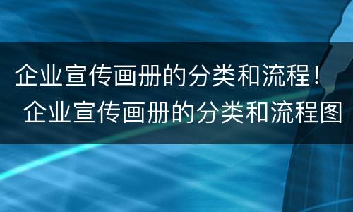 企业宣传画册的分类和流程！ 企业宣传画册的分类和流程图